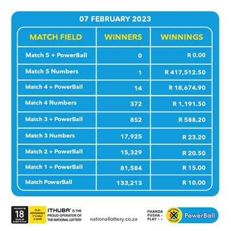 sa powerball plus results today